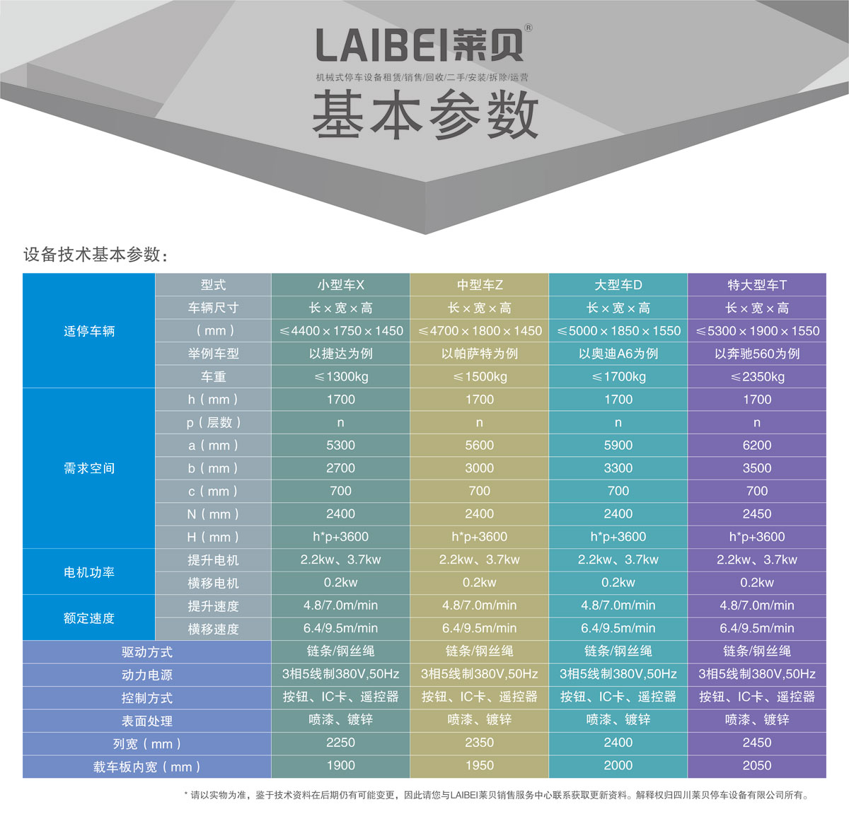 03PSH多層升降橫移機械式停車設備基本參數(shù).jpg