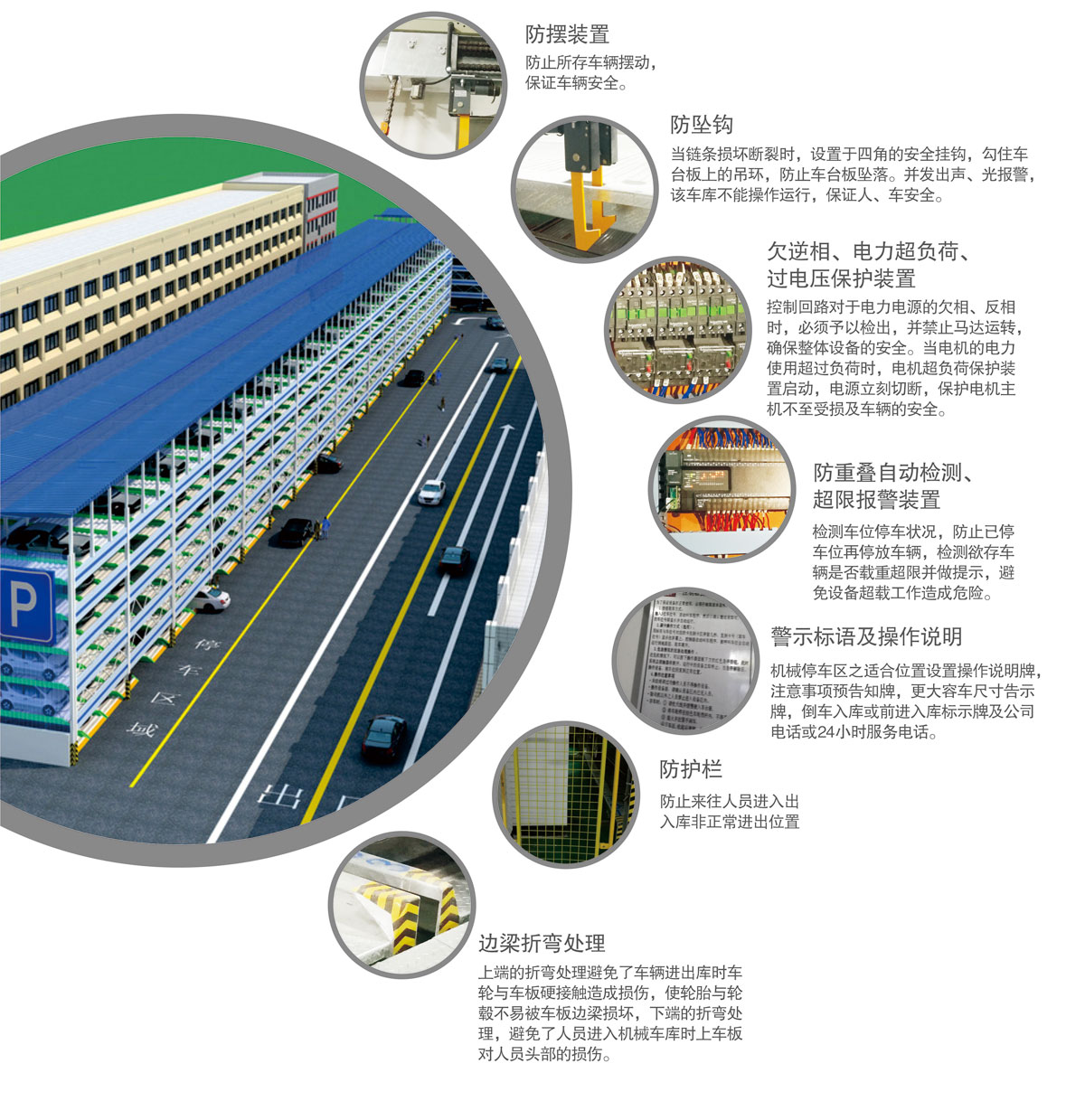 10PSH多層升降橫移機械式停車設備安全防護裝置.jpg