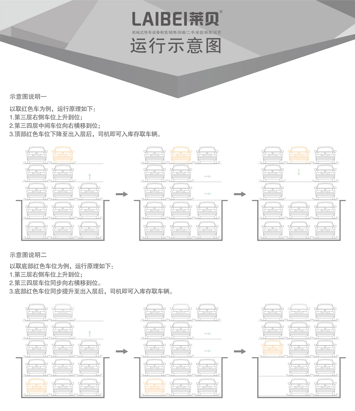 04負(fù)二正三地坑式PSH5D2五層升降橫移機(jī)械式停車設(shè)備運(yùn)行示意圖.jpg