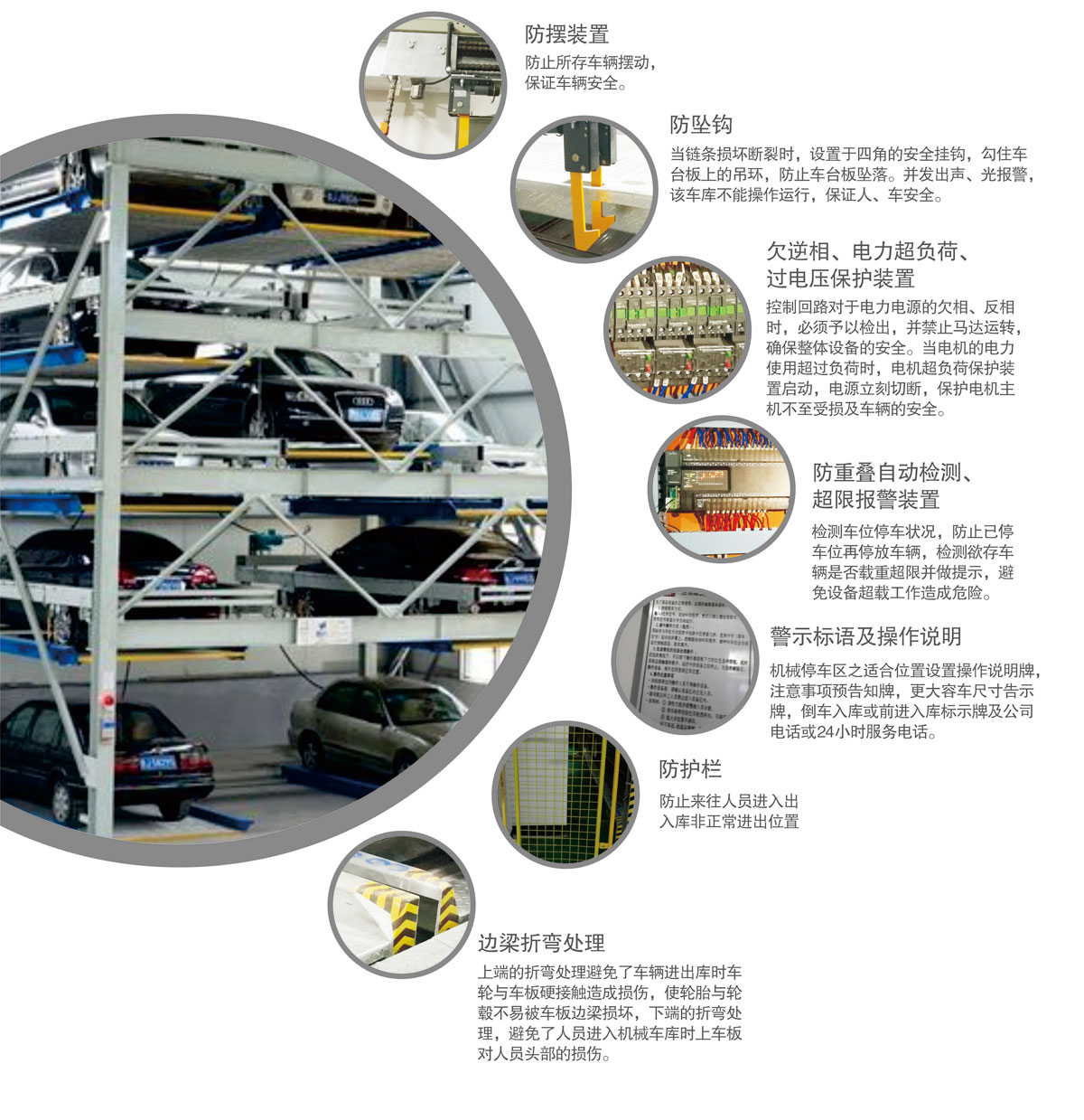 10負一正四地坑式PSH5D1五層升降橫移機械式停車設(shè)備安全防護裝置.jpg