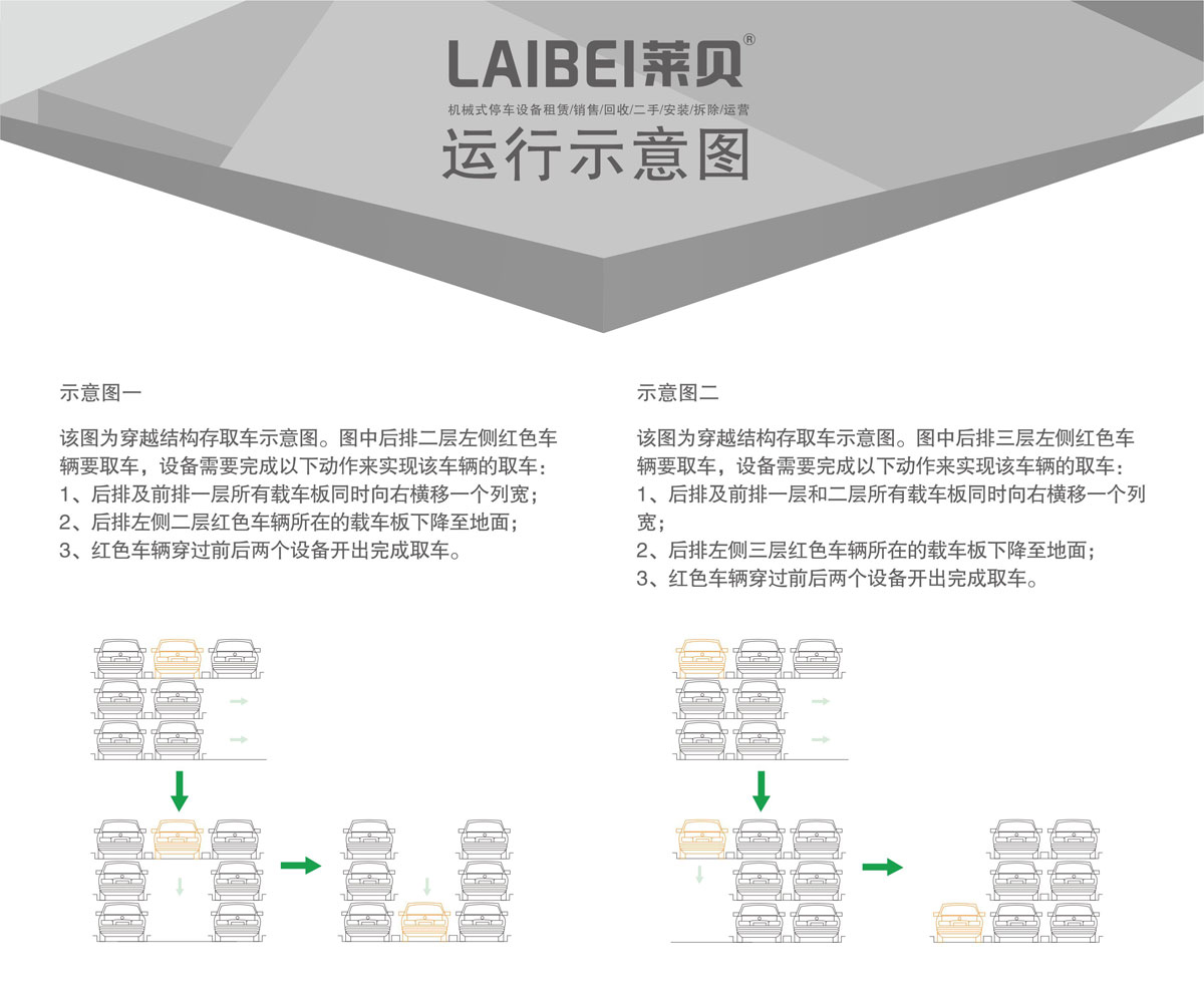 04PSH3三層升降橫移機(jī)械式停車(chē)設(shè)備運(yùn)行示意圖.jpg