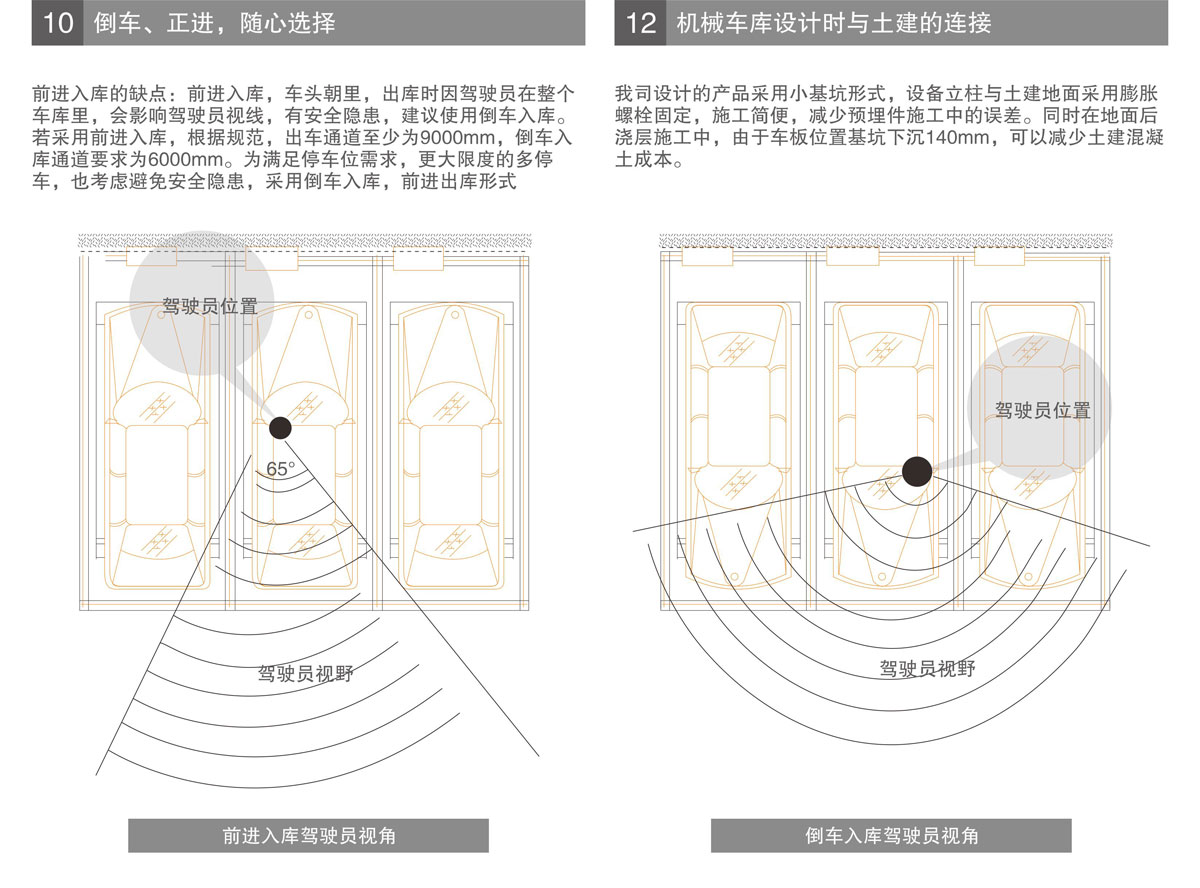 PSH升降橫移機械式停車設(shè)備進(jìn)車倒車選擇.jpg