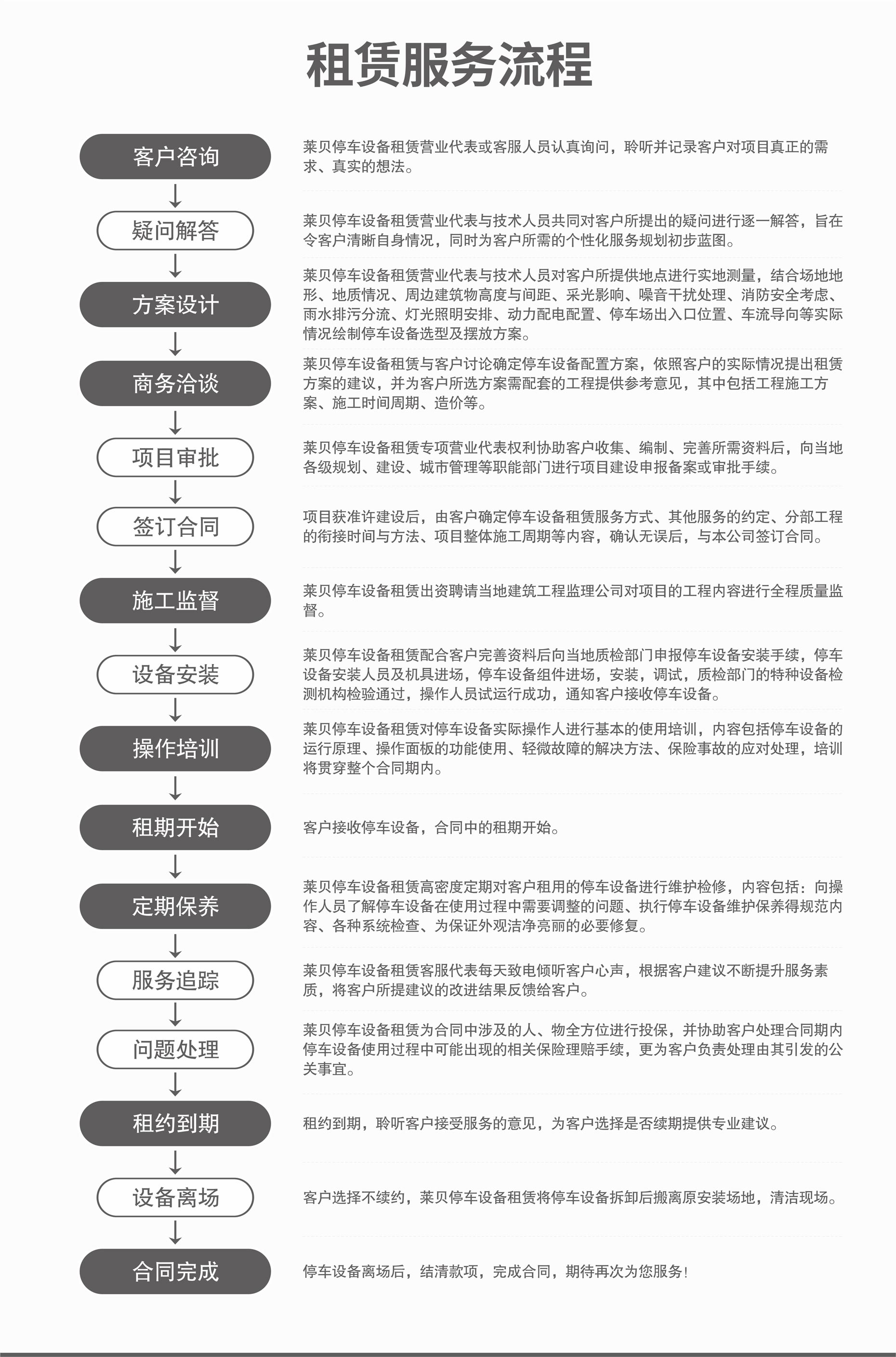 橫移機械式停車位改造服務流程